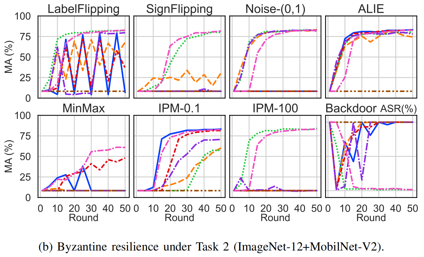 fig3b