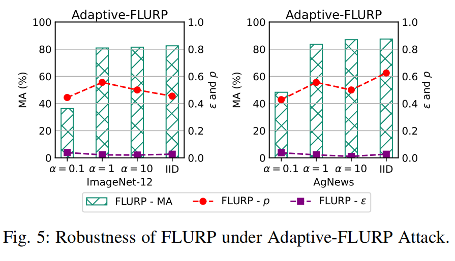 fig5