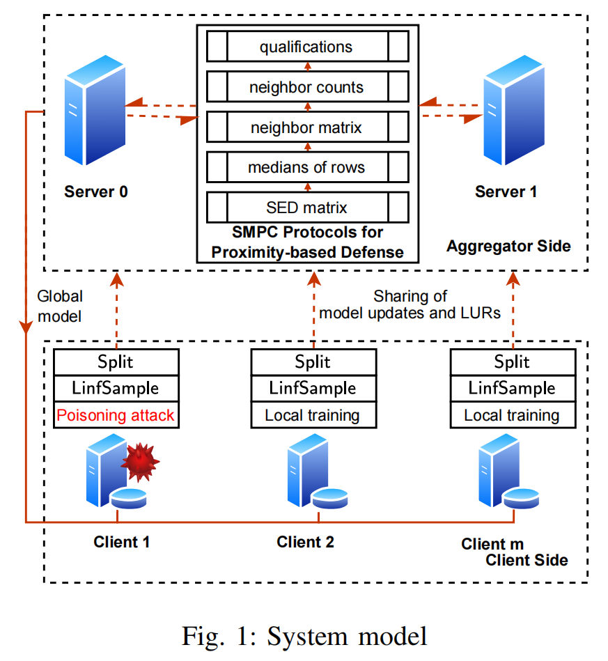 systemmodel